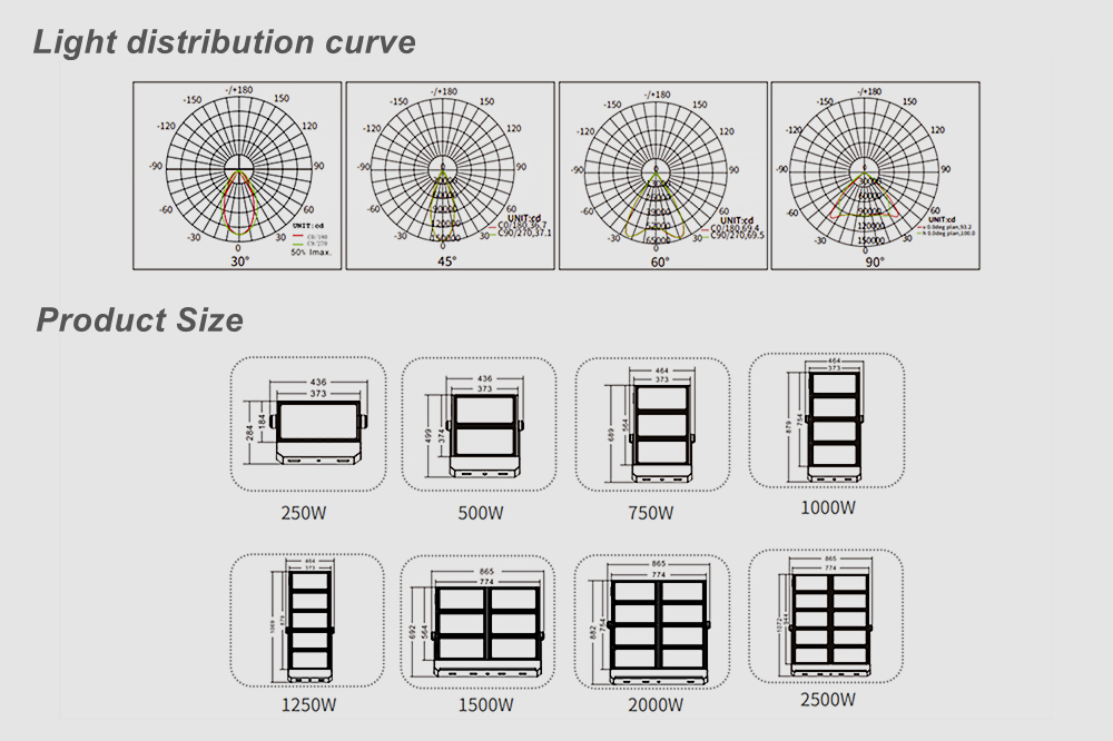 aurora series 250w 2500w led sport light 3