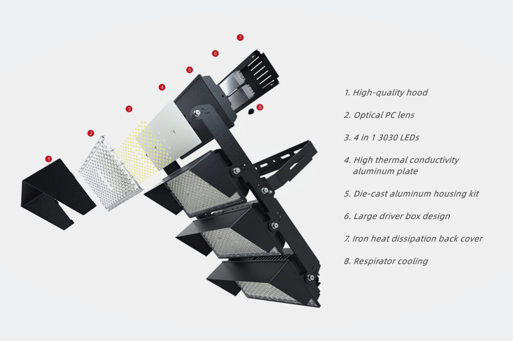 ranger series led sport light 2